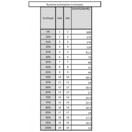 UPS APC EASY 30 KVA 400V 3PH (16XBATT E3SBTU)