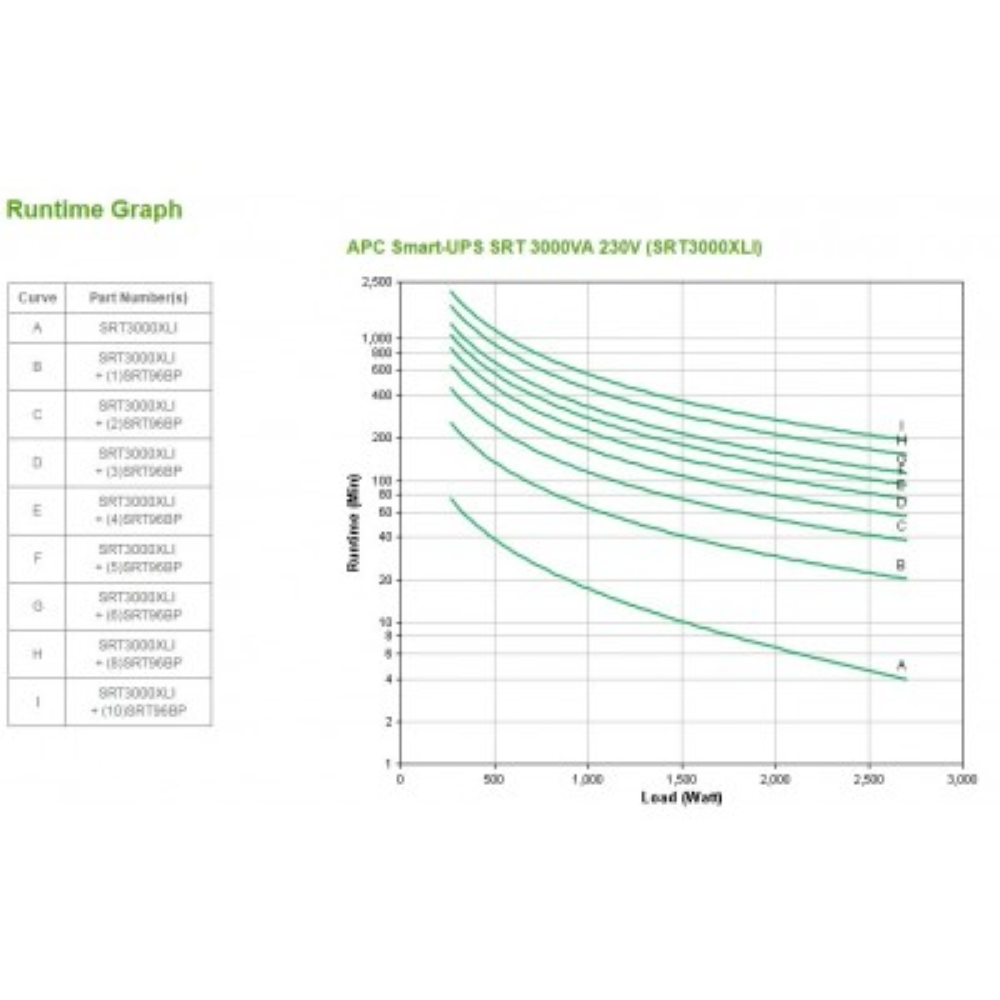 UPS APC   SMART  3000 XLI SRT ON