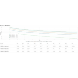 UPS APC   SMART 5K XLI  SRT ON