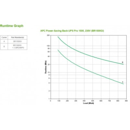 UPS APC   1300 BR  LI