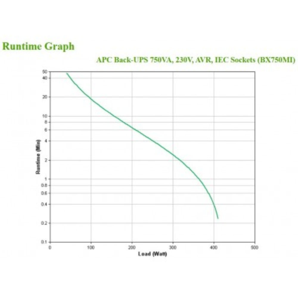 UPS APC   750VA AVR 230V LCD